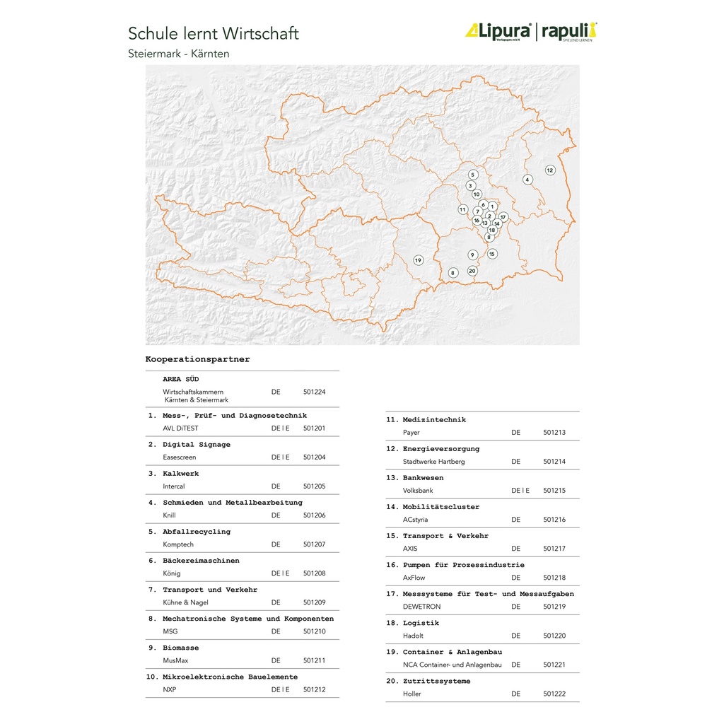 Schule lernt Wirtschaft - AREA SÜD - Digital